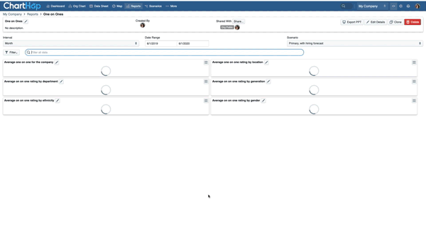 Charthop system preview